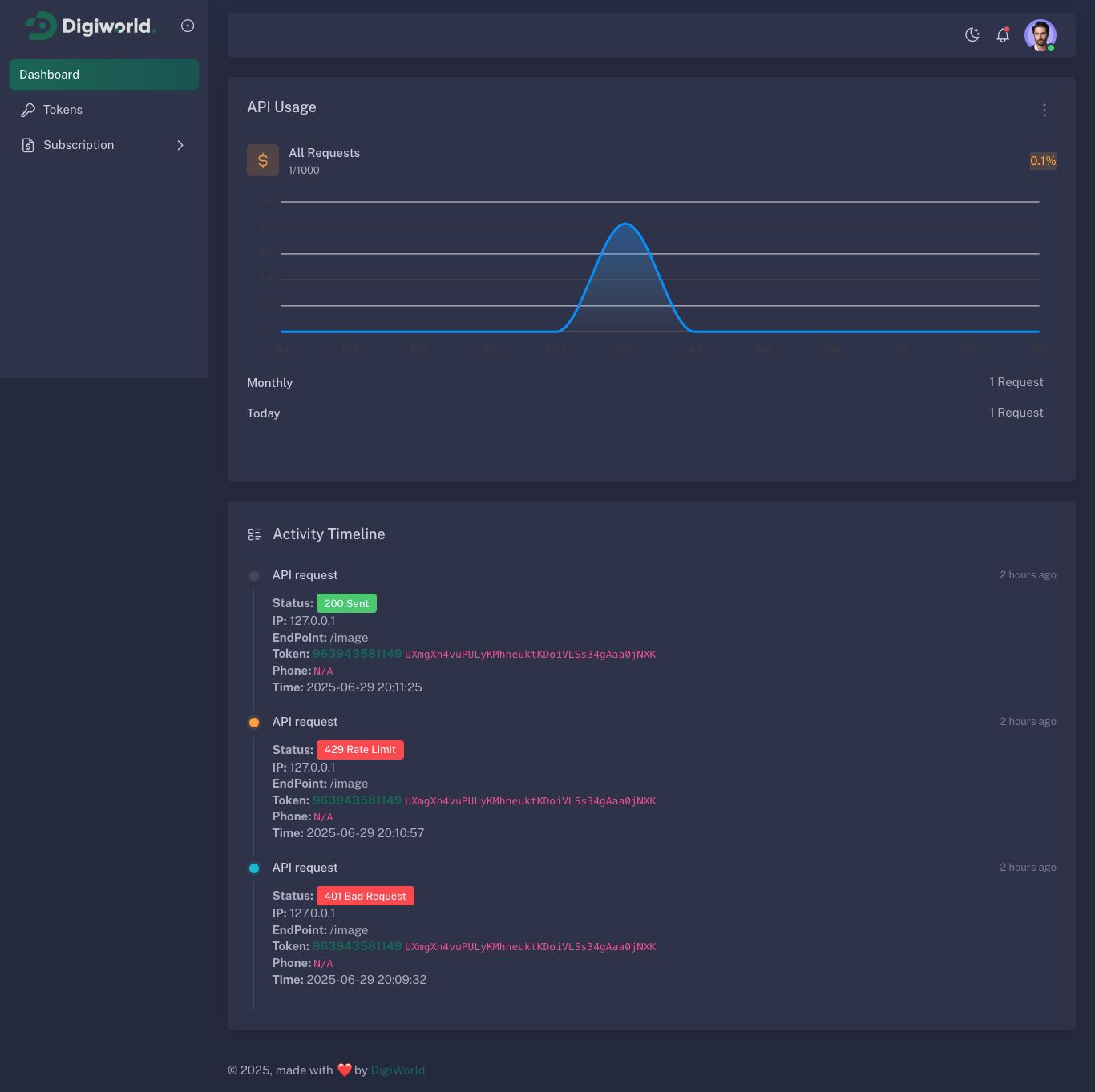 WhatsApp dashboard